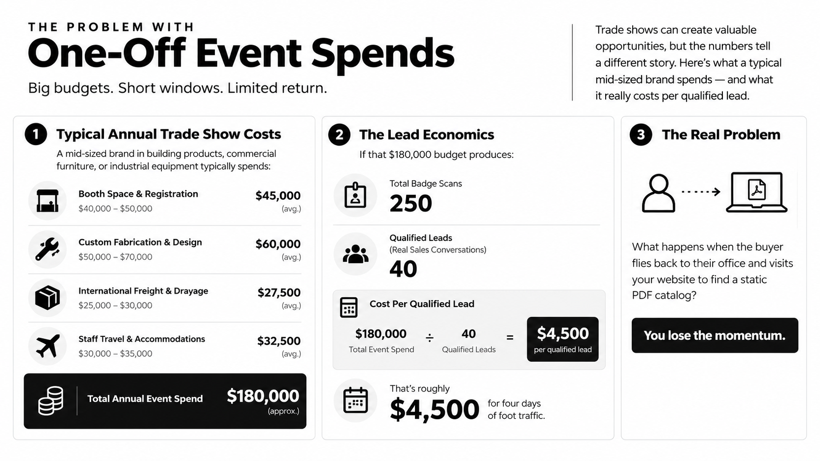 The True Cost of Trade Shows